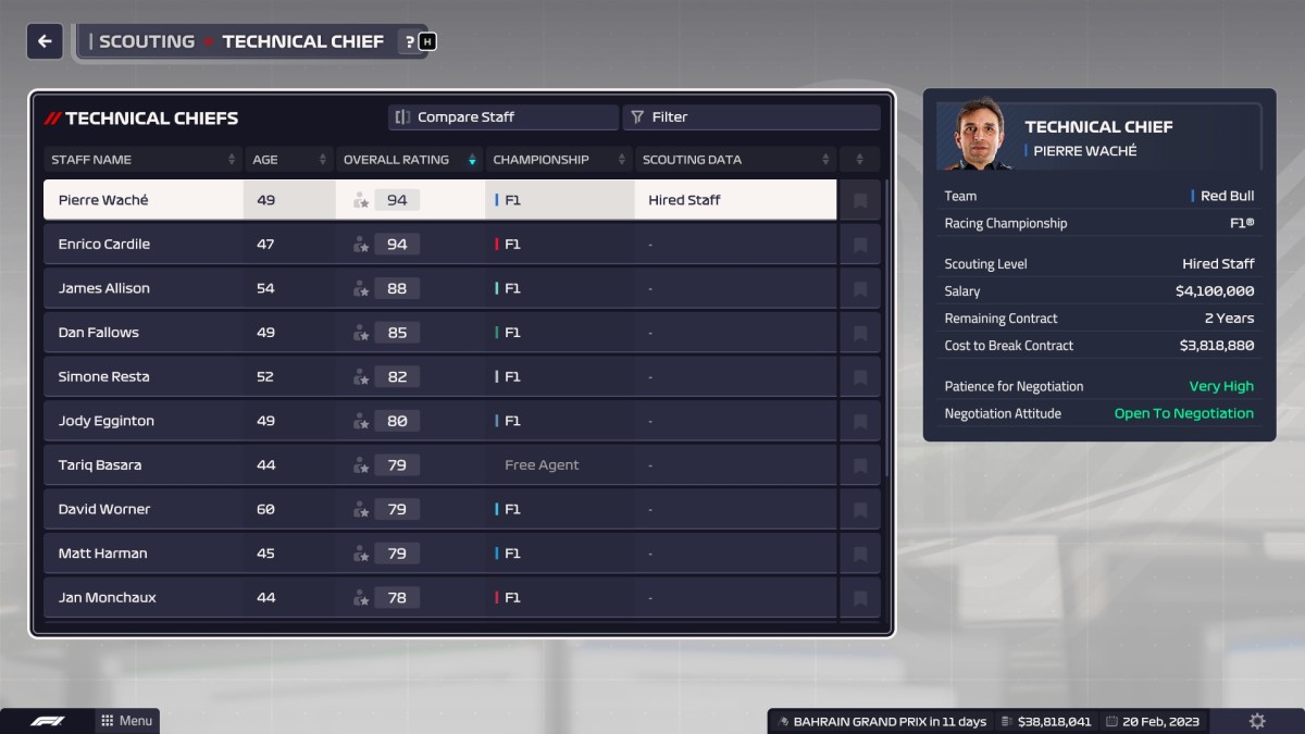 F1 Manager 2023 best technical chiefs.